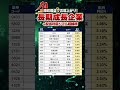 【増収増益株】#kddi #積水ハウス #NTT #玉木雄一郎 #国民民主党 #タイミー #三菱重工 #日立製作所 #投資初心者 #資産運用 #株式投資 #投資の勉強 #テンバガー #お金の教養