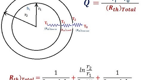 M1 7 Thermal Resistance in Cylindrical Body or Pipe