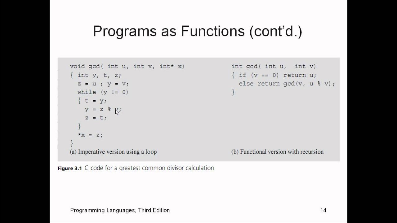 Recursion and Loops in Functional Language - YouTube