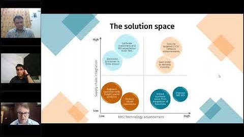 WEBINAR: Smart Transportation Planning  - Transforming Transportation with Real Time Analytics