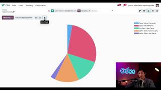 Sales Team Reporting  Odoo CRM