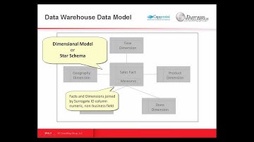 BICG Webinar Series: OBIEE and PeopleSoft - A Technical Perspective