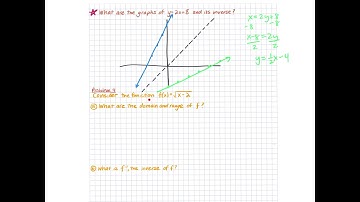 Alg2 Inverse Relations and Functions 6.7