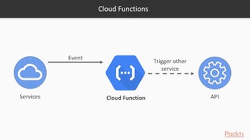 Google Cloud Machine Learning -TensorFlow:Methods for Serving TensorFlow Models on GCP|packtpub.com