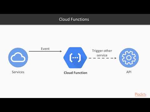 gcp deep learning tutorial