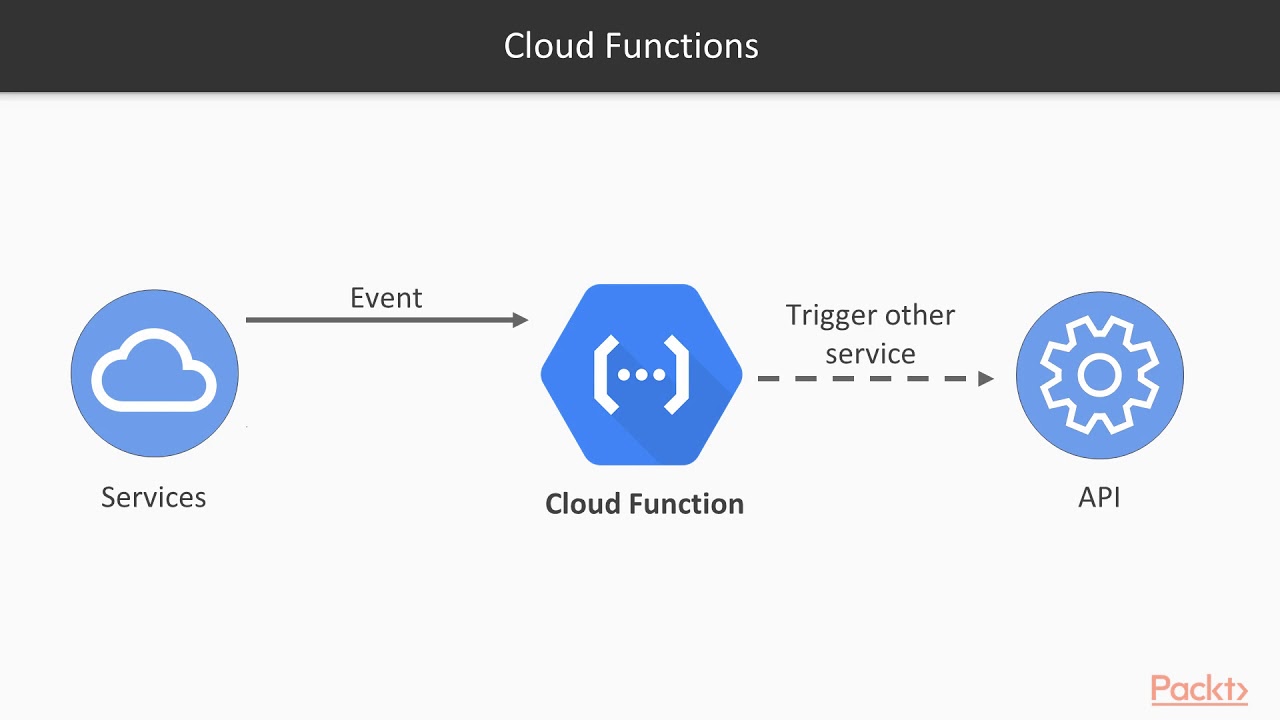 tensorflow in cloud