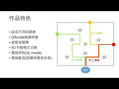 2021工學院程式設計競賽 AGV監控與遙控 作品說明