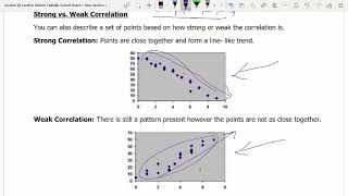 U5D2 Correlation and Line of best fit