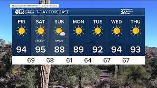 A slight cooldown is in sight this weekend