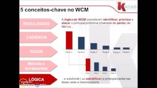 WCM princípios gerais parte 1 - 1/22 