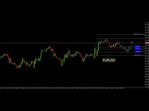 🌟แนวทางการเทรด Fxmodern EURUSD 📈 วันพฤหัสบดีที่ 25 เมษายน 2567