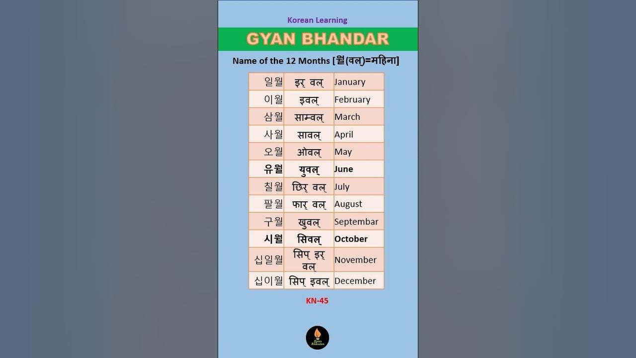 Nepal 12 Month Name In English Nepal 12 Month Name In English