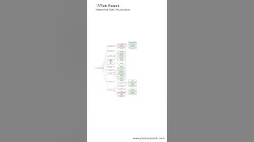 Interactive data visualization of the hierarchical data structure - D3.js