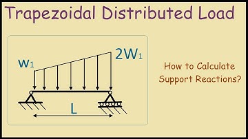 Trapezoidal distributed load on beam support reactions