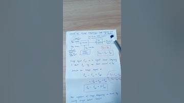 Image Frequency and it
