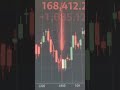 kse100 negatively close today 28 April 2026