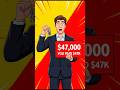 "The Car Loan Truth Nobody Tells You"