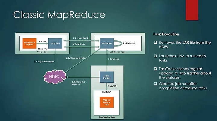 028 Job Run  Classic MapReduce in hadoop