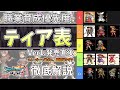 【ドラクエⅦ Reimagined】職業育成優先度ティア表！Ver1【ドラクエ７リメイク】
