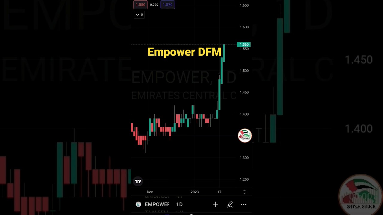 Empower DFM 🚀 buy or wait?