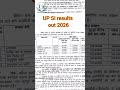 UPSI Result out #studentsdream #high cutoff #exam #uppolice #upsiupdate #result #cutoff #lekhpal