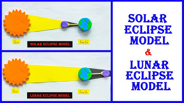 Science Projects | Solar Eclipse Model Lunar Eclipse Model