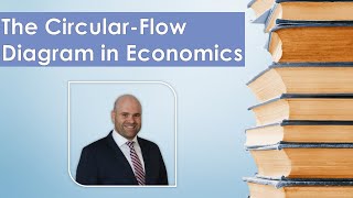 The Circular Flow Diagram in Economics | Economics 101 | Dr. Hasan Ghura
