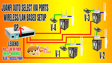 PISOWIFI JUANFI SYSTEM AUTO SELECT VENDO VIA PORTS | FULL TUTORIAL