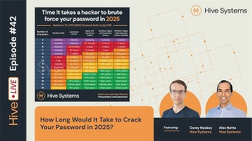 How Long Would It Take to Crack Your Password in 2025?