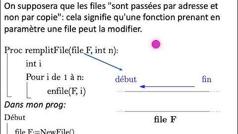 [ALGO1] Chap. 7 Pile, File - Part. 3 : File