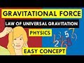 Understanding Gravitational Force and Universal Law of Gravitation