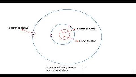 Cambridge IGCSE Physics lesson 35 part a Electrostatics