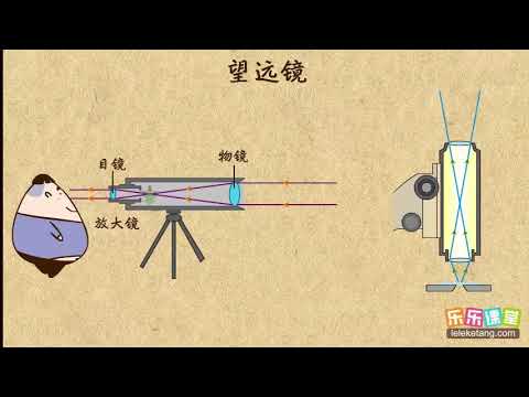 17望远镜  透镜及其应用  中学物理