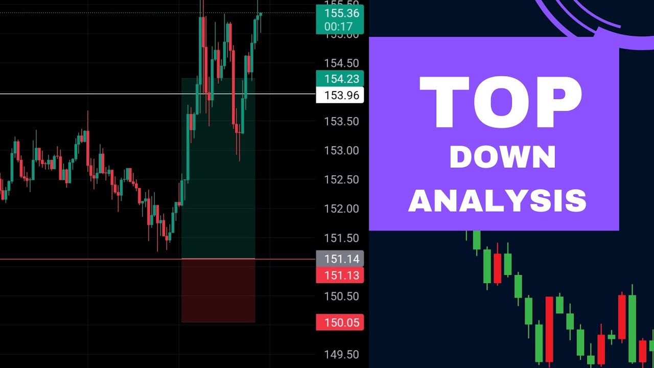 Understanding top down analysis using my strategy to trade - YouTube