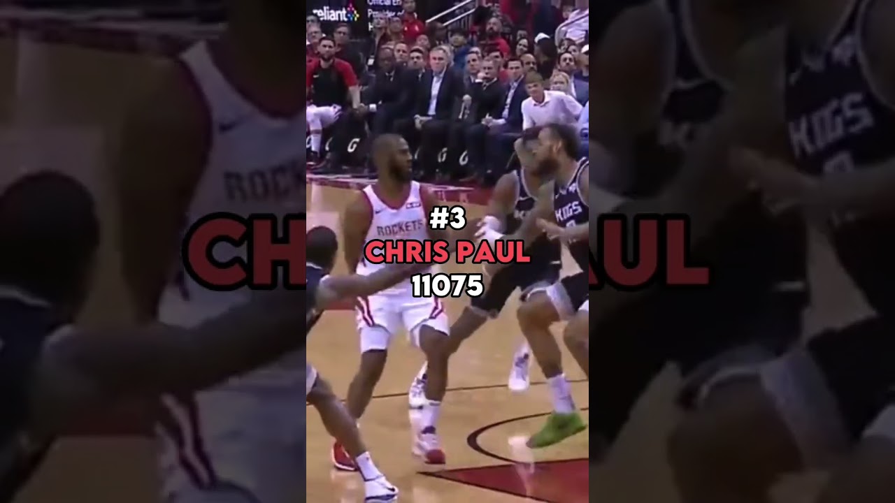 Top 5 NBA Players with the most assists.