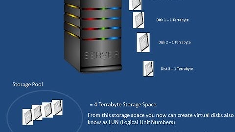 Storage Spaces Server 2012 R2  Etechtraining.com