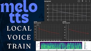 MeloTTS Training Locally on Windows