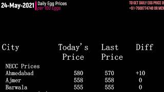 Daily Egg Price | Today's Egg Price per 100 Eggs 24-May-2021 | Poultry Rates screenshot 5