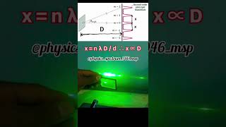 Laser Diffraction: The Experiment That Changed Science Forever