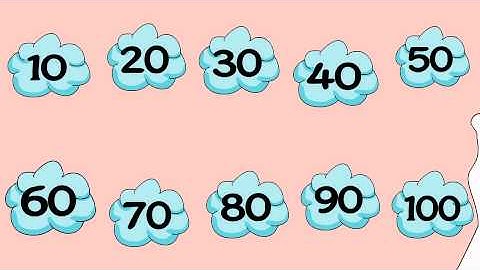 Times Tables: Multiply by 10, Skip Count with Models