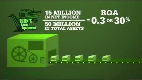 Investopedia Video: Return On Assets (ROA)