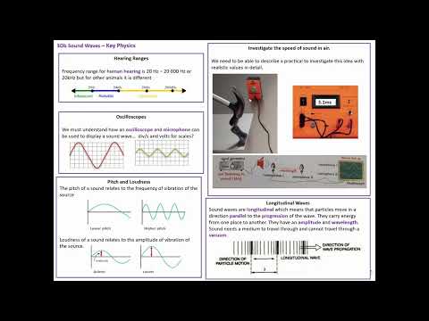 3D Sound Waves iGCSE Key Physics Section Summary