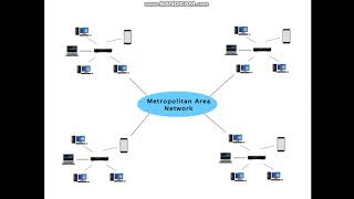 std 9 Eng Med computer ch 13 part 1