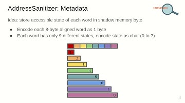 CS412-Software Security 0x0A Sanitization