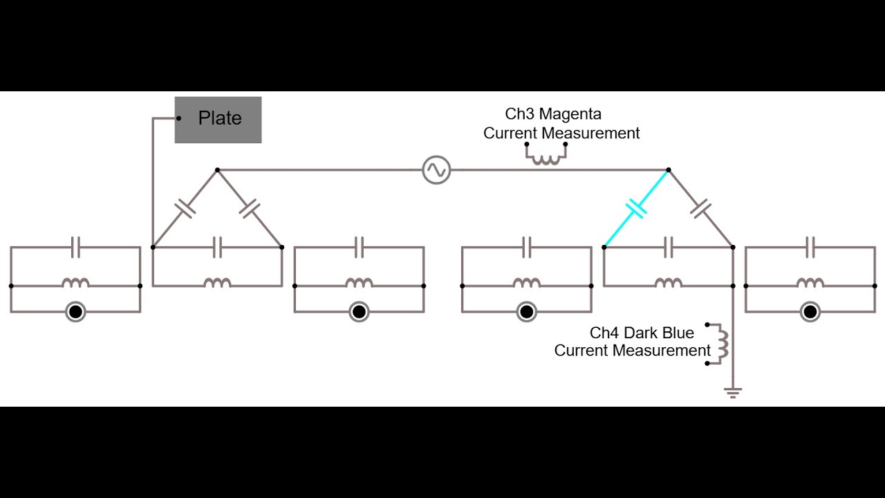 Measurements on proof of concept