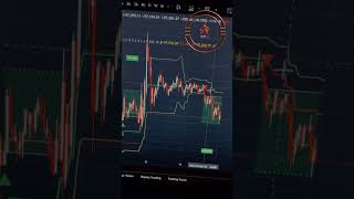 IronBot V3 #hindi #shots #shortvideo #short #subscribe #reels #indicators #crypinfo #trading #crypto