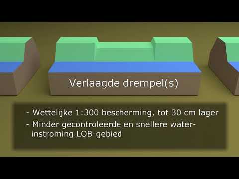 De drie opties en de gevolgen voor de Lob van Gennep 1/2