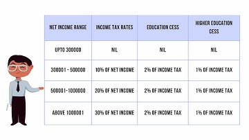 Income tax calculation program in Java