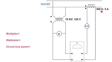 Instrument transformers