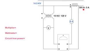 Instrument transformers